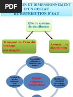 Alimentation en Eau Potable : Guide Complet | PDF | Eau | Boire de l'eau