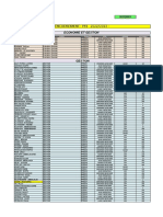 Tableau Encadrement Pfe 2022-2023