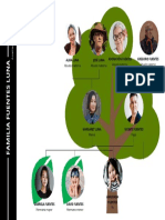 Ejemplo de Arbol Genealogico