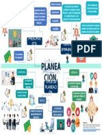 Mapa Mental Planeacion Financiera - Angie Vanegas