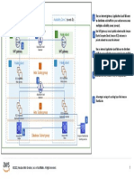 AWS Architecture