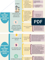 Documentos Rectores de Los Sitemas de Salud