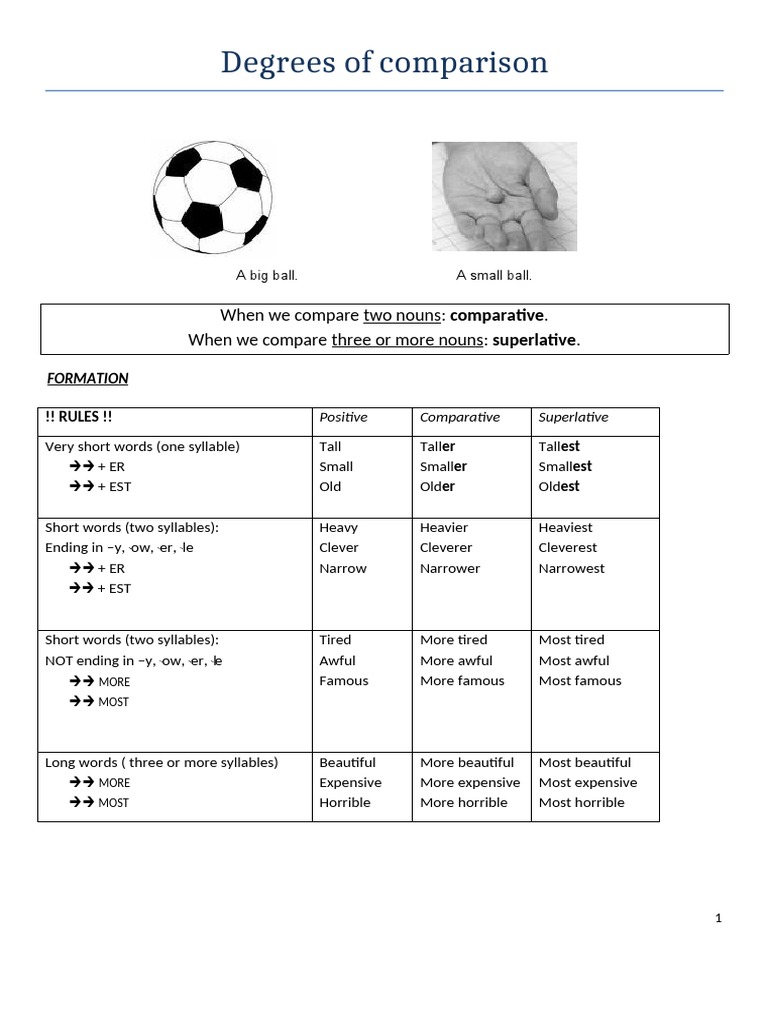 Degree (angle) intelligence overview