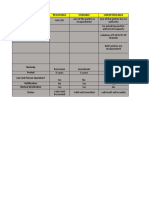 Defective Contracts Matrix