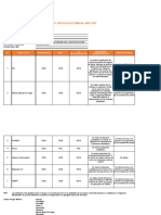 Avance Gestión Protocolos MINSAL 2022 HSE Projects