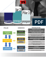 Slide 3.C.1 IEPK - Kapabilitas Pengelolaan Risiko