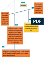 Esquema para Argumentos - S.toulmin