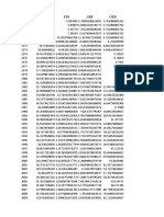 Data Extract File From World Development Indicators