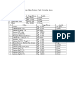 Alat Dan Bahan Biokimia Topik Protein Dan Enzim