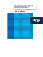 PIB Mexico