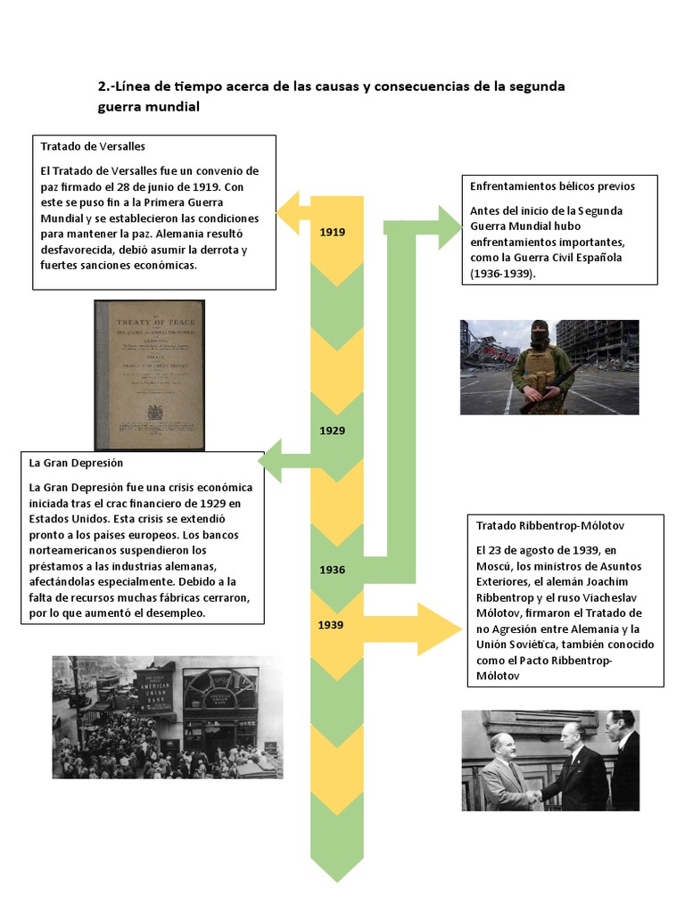Causas y Consecuencias de la WWII | PDF | Alemania nazi | Israel