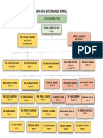 Pta Organizational Chart