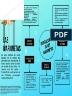 SEMANA 3 - Mapa Conceptual Generalidades de La Técnica Las Marionetas.