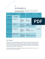 Socionics Modelo A