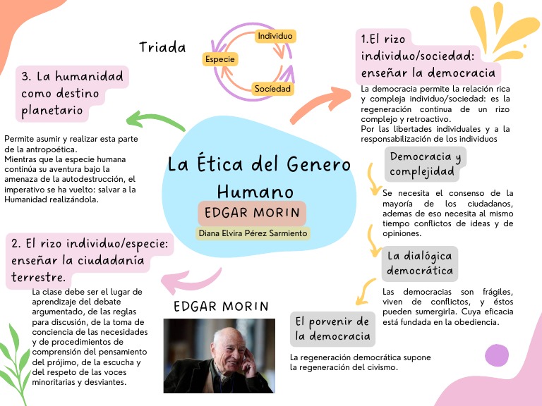 Ética del genero humano de Edgar Morid | PDF | Democracia | Ideologías ...