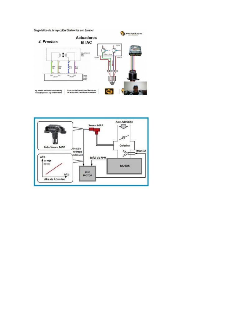 Sensor Map y Iac PDF