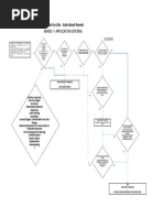 Permit To Work Flow Chart | PDF | Risk | Safety