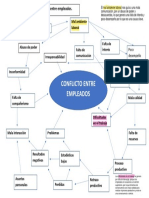 Diagrama de Relaciones Martha 2