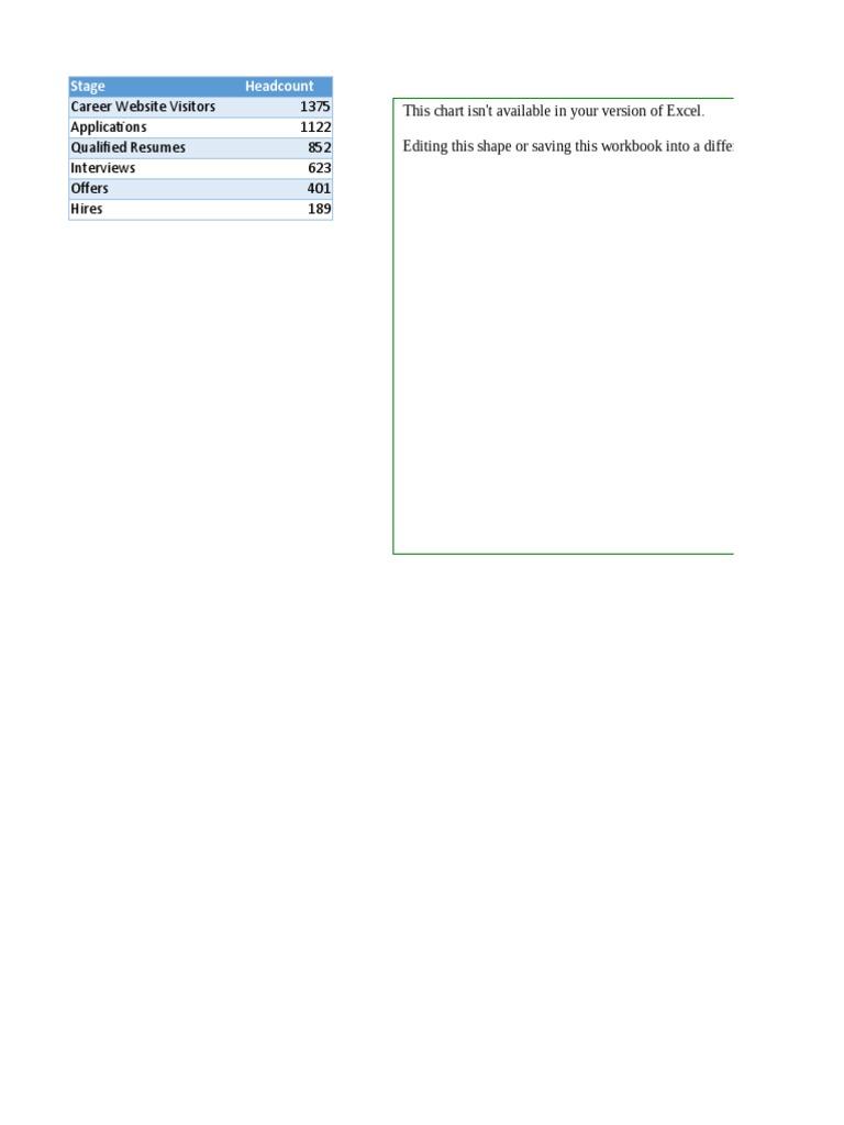 Funnel Chart | PDF