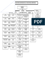 Carta Organisasi SJKT Dengkil