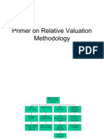 Relative Valuation Primer for M&A Analysis