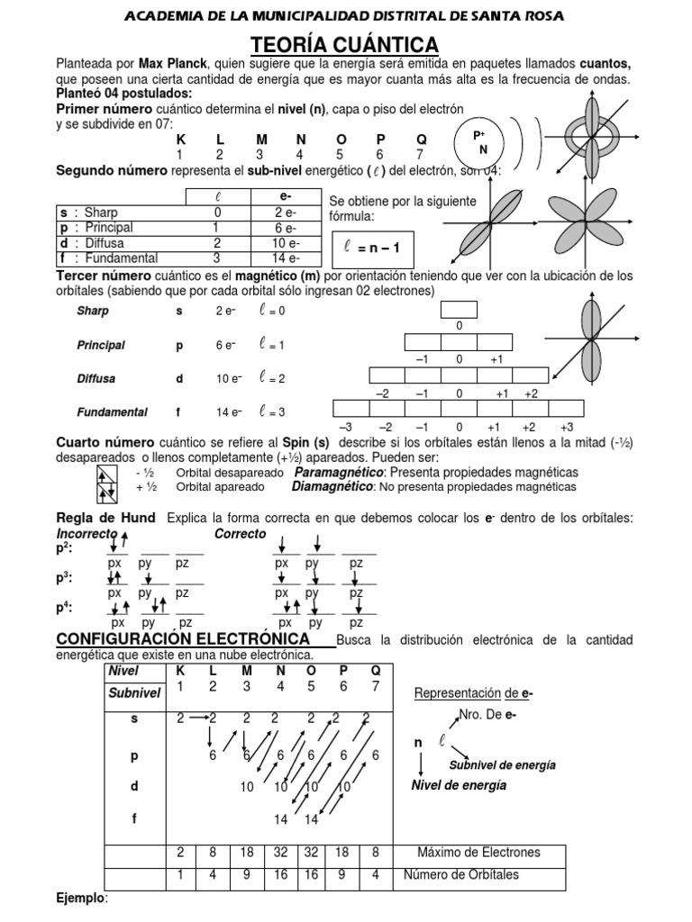 Teoría cuántica: explicando la configuración electrónica a través de ...