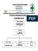 Struktur Organisasi Ruang Gizi Puskesmas Bulik