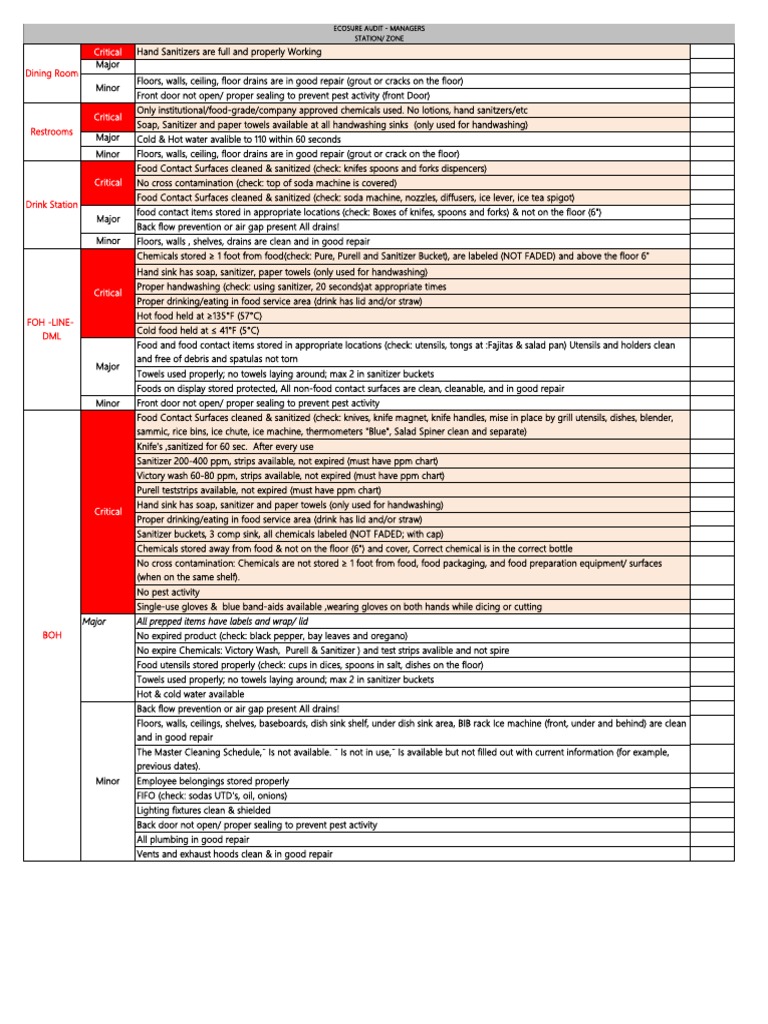 Ecosure Audit Inspection Checklist | PDF | Hand Washing | Sink