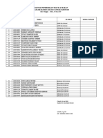 Daftar Hadir Manasik 2019