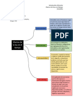 Efectos de La Ley en El Tiempo