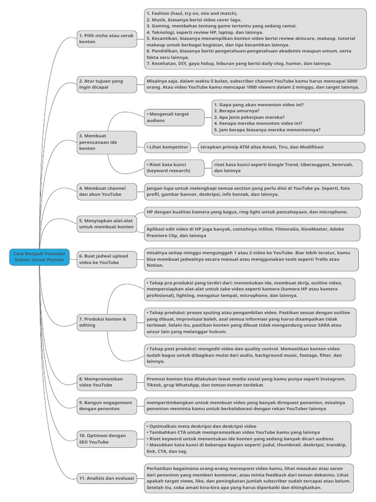 Mind Map Menjadi R Pdf