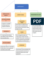 Mapa Conceptual