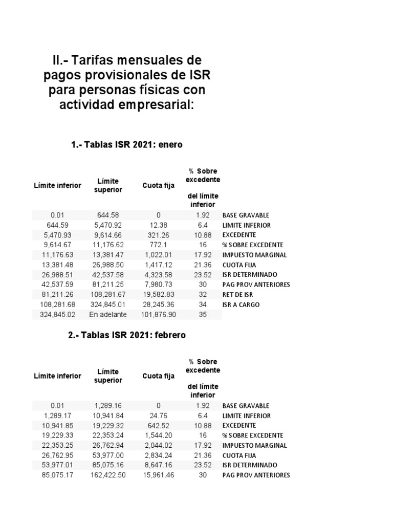 Tarea 2 Derecho Fiscal Octavio Medina | PDF | Impuesto sobre la renta ...
