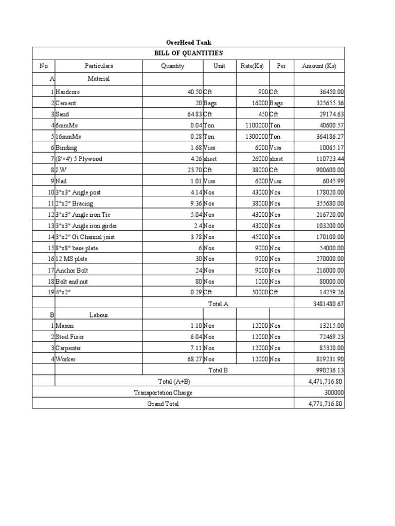 overhead-tank-pdf-real-estate-secondary-sector-of-the-economy