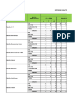 Table 1 Usiaproduktifdoktoral