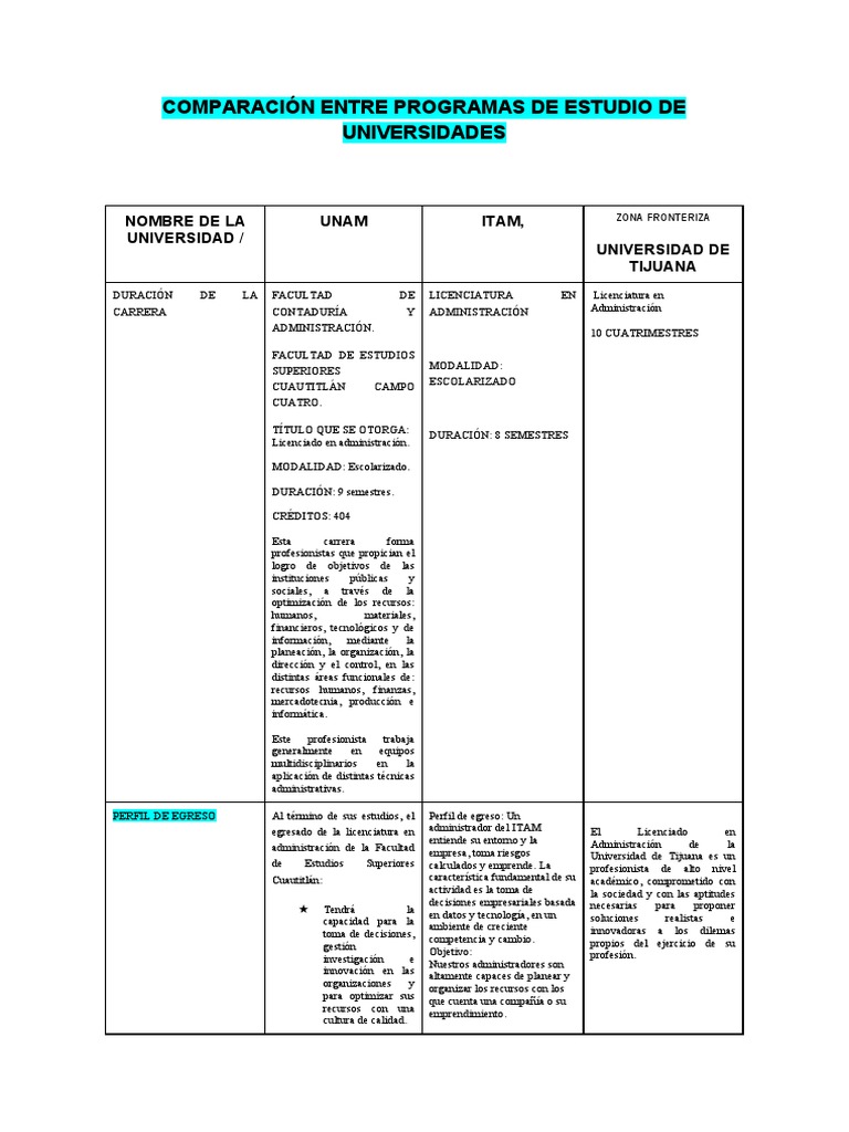 Comparación Entre Programas de Estudio de Universidades | PDF ...