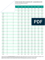 Nu Online Jadwal Shalat Desember 2022