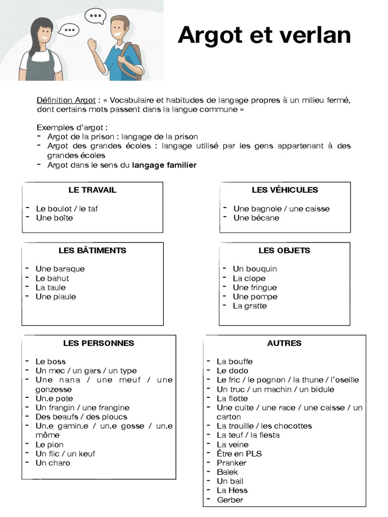Argot et Verlan : Guide Pratique | PDF | Sociolinguistique | Dialectologie