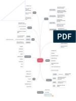 Concept Map On Quality