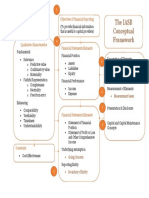 IASB Conceptual Framework