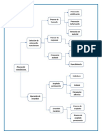 Proceso de Manufactura