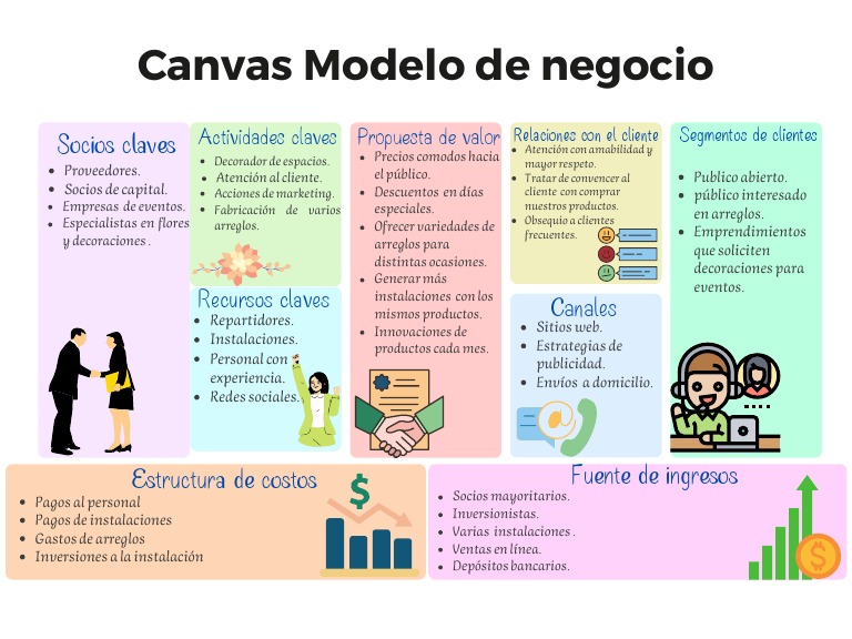 Canvas de Modelo de Negocio Tabla para Estrategia Planeación Negocio ...