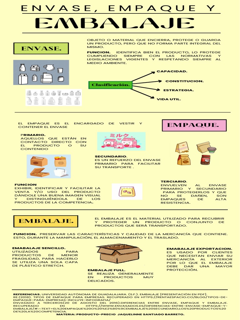 Envase, Empaque y Embalaje | PDF | Sector secundario de la economía