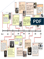 Equipos de Computo Lìnea de Tiempo