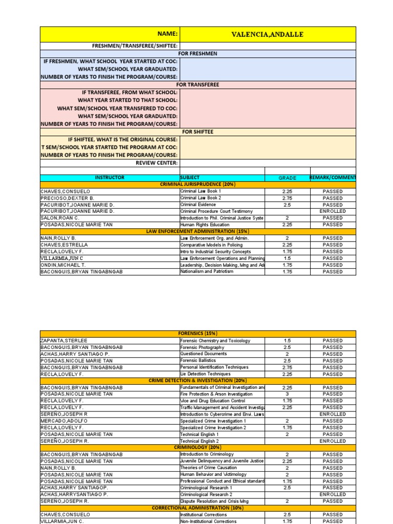 Academic Transcript and Performance Review of Valencia, Andalle in the