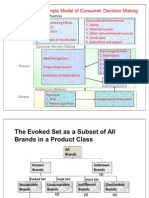 Consumer Behaviour