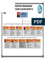 Struktur Organisasi Kanom 2