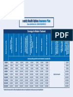 Modern Treatment Family Health Optima Insurance Plan