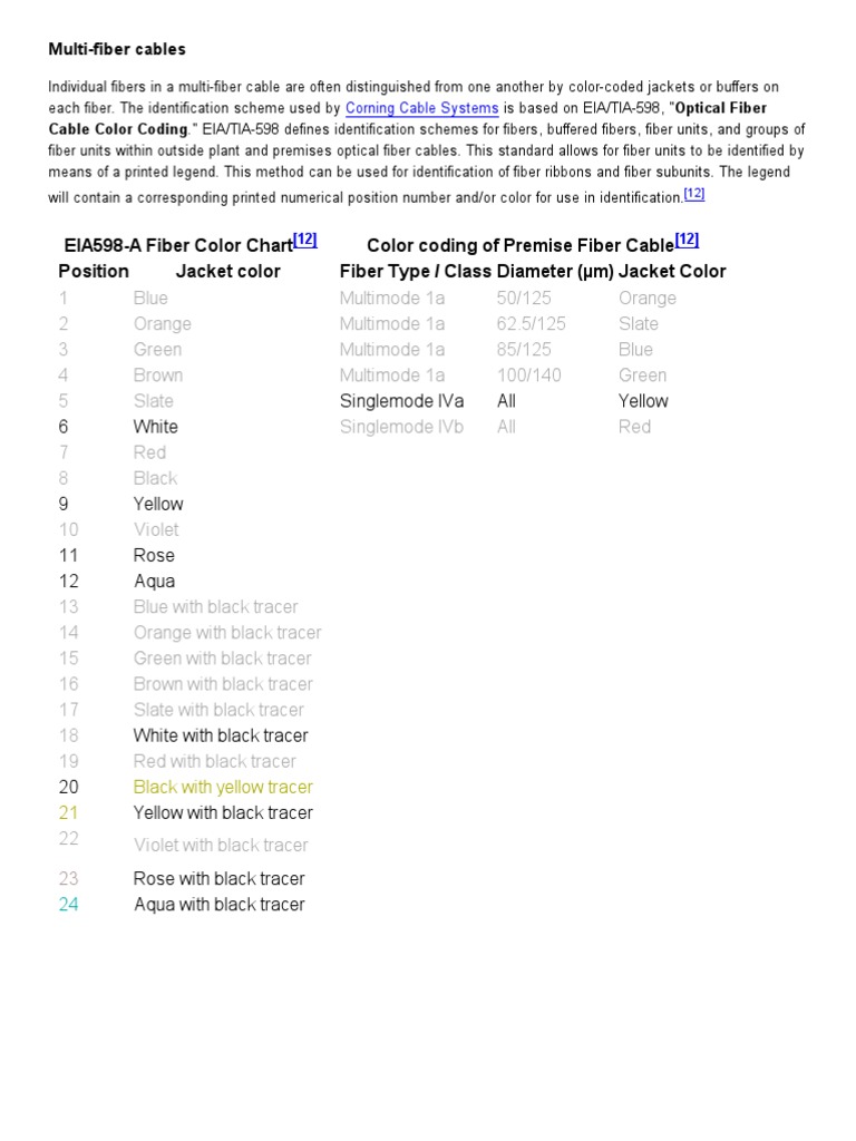Multi-Fiber Cable Color Coding Guide | PDF