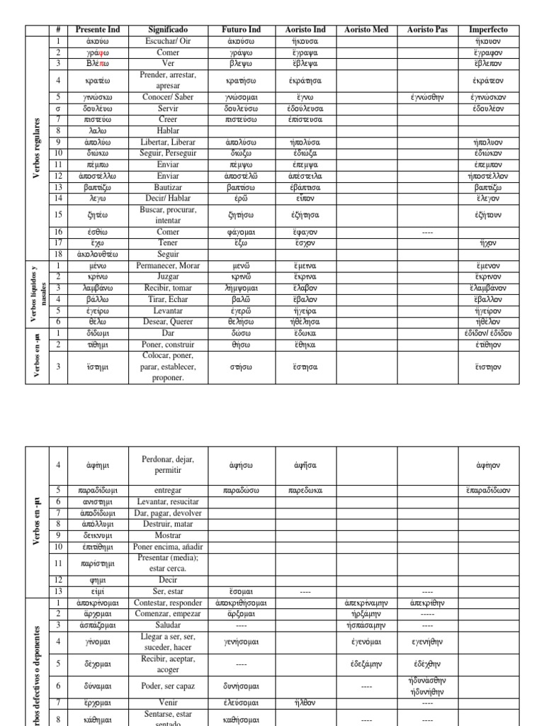 Verbos Griegos Pdf